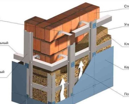 Ventilirani fasadni sustav