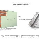 Revestimiento de paredes con paneles de yeso en forma de marco