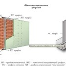 Opláštění stěn pomocí sádrokartonu v rámovém způsobu 2